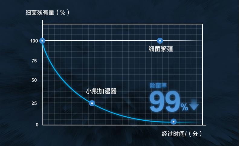 夏日花园降温加湿器,加湿器卧室专用小熊无雾加湿器