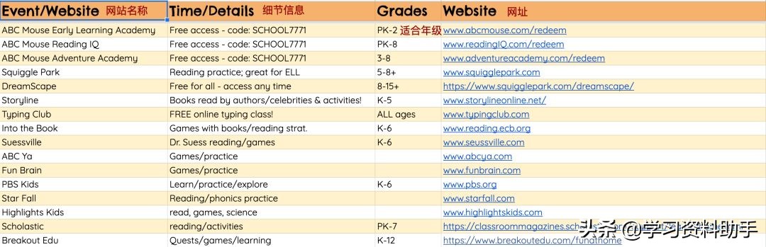 美国停课后，上万个免费教辅资源，再不*载下**就晚啦（附*载下**方法）