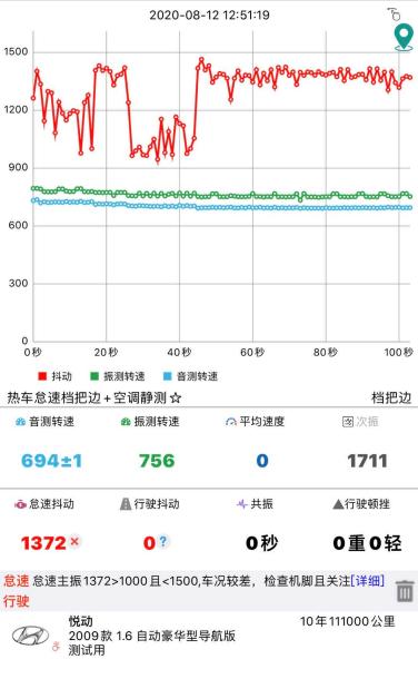 老款现代悦动抖动通病,悦动换上新机脚胶垫还是抖动