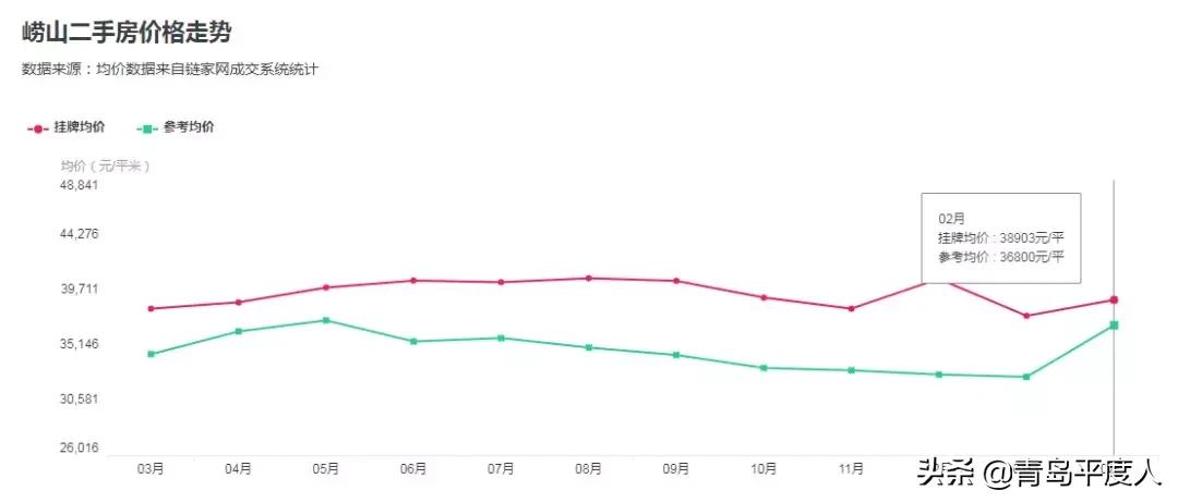 平度馥庭二手房出售信息最新,平度金日佳苑二手房的价格