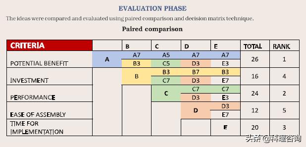 趣说百“科”：价值工程（ValueEngineering）的成功应用案例