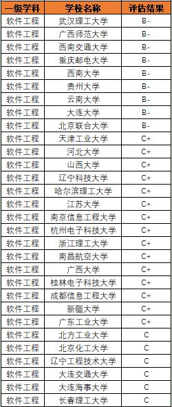 快速了解软件工程,5分钟讲一个知识点是什么软件
