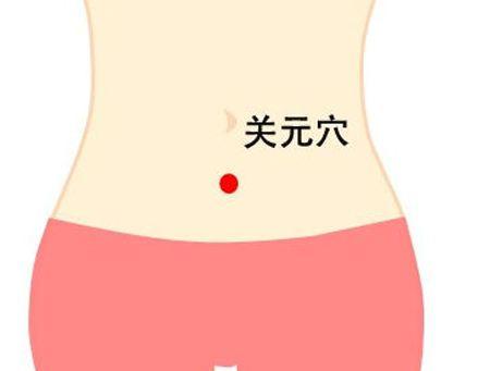 六大保健要穴保养方法,人体的六大保健穴位是什么