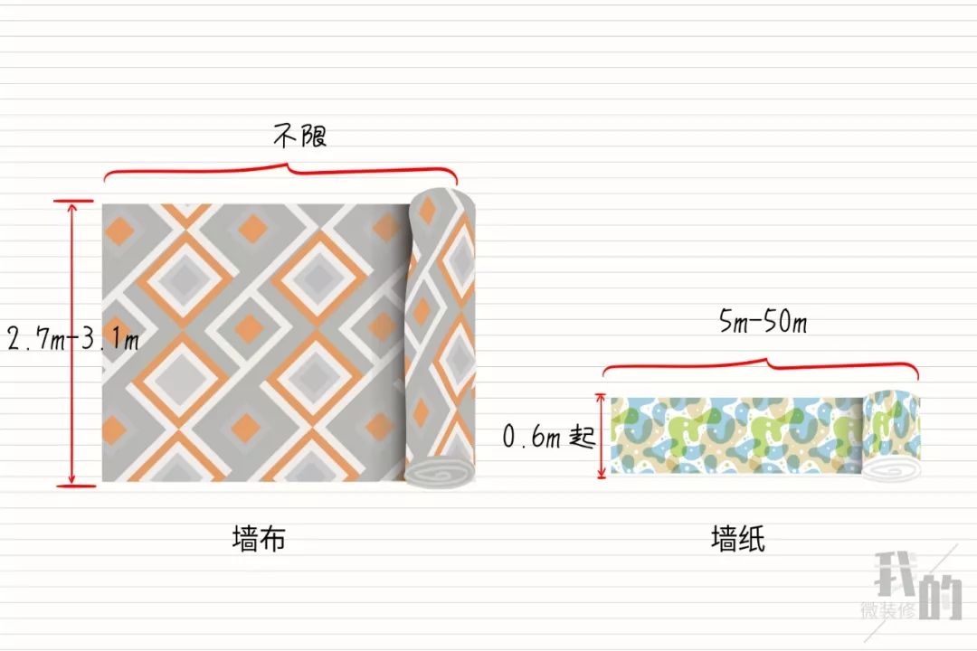 墙纸墙布贴出来的效果图,家庭装修贴墙纸墙布前墙怎样处理
