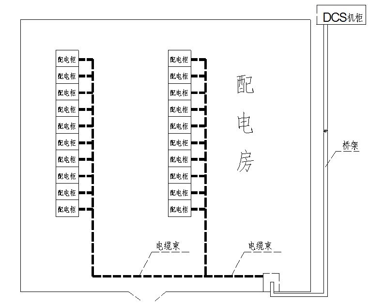 工程效能大数据应用,通信工程中项目管理的应用