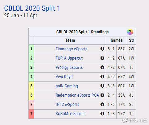 天赐输掉比赛视频,天赐冲击100连胜翻车