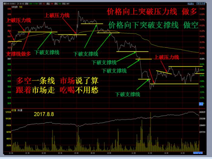 新手炒期货入门开户,从零开始学习炒期货免费