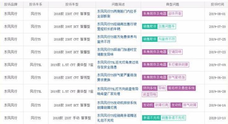 东风风行口碑质量怎么样,东风风行2016款自动挡质量怎么样