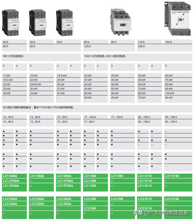 施耐德tesys交流接触器,进口施耐德交流接触器报价