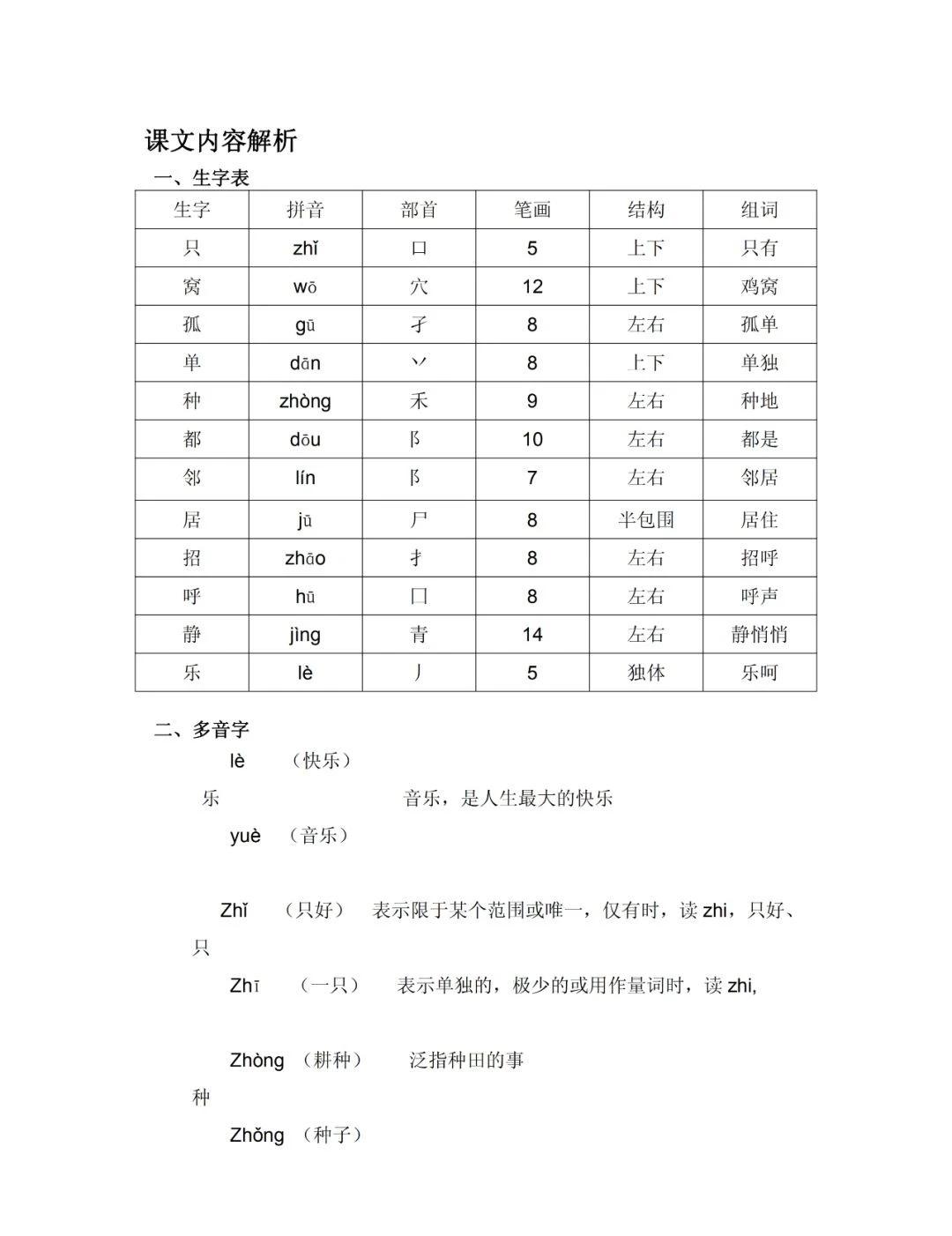 一语下全册生字（音序、部首、笔画、组词）+近反义词+词语解释