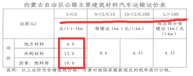 207全国各省运杂费规定都在这里,你值得拥有,造价必备资料