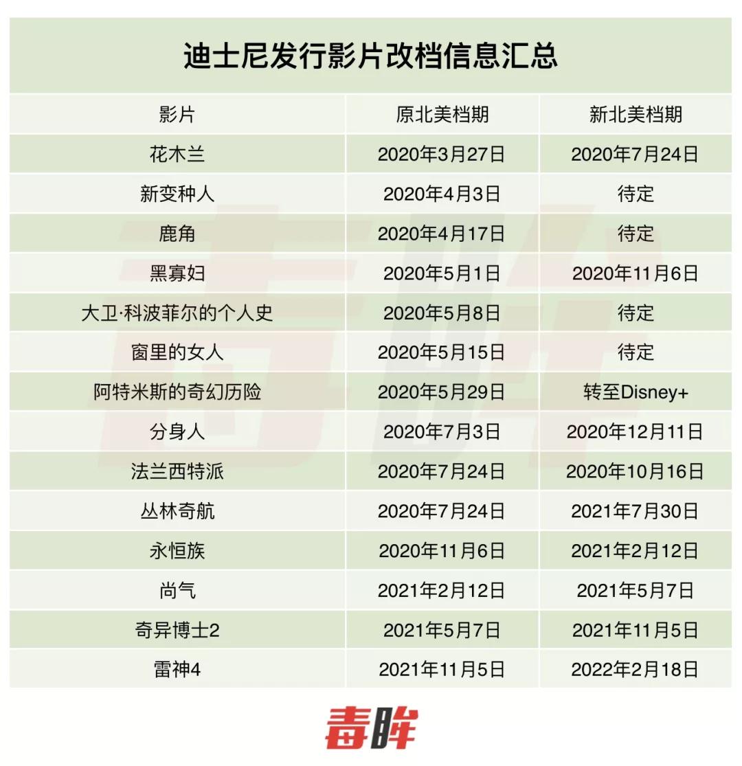 迪士尼大战宇宙之星,迪士尼pk环球影城谁会赢