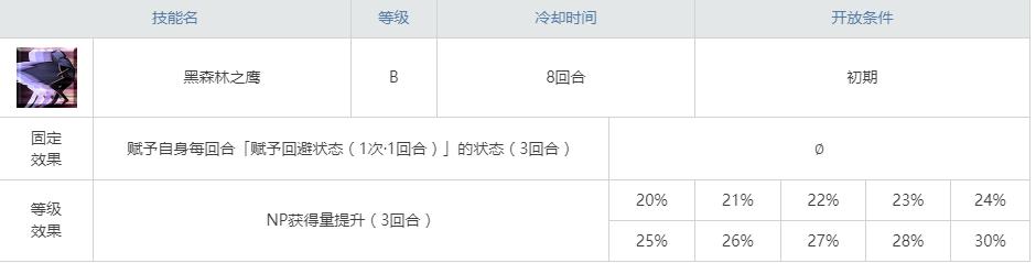 fgo泳装黑贞永久获得,fgo黑贞强度
