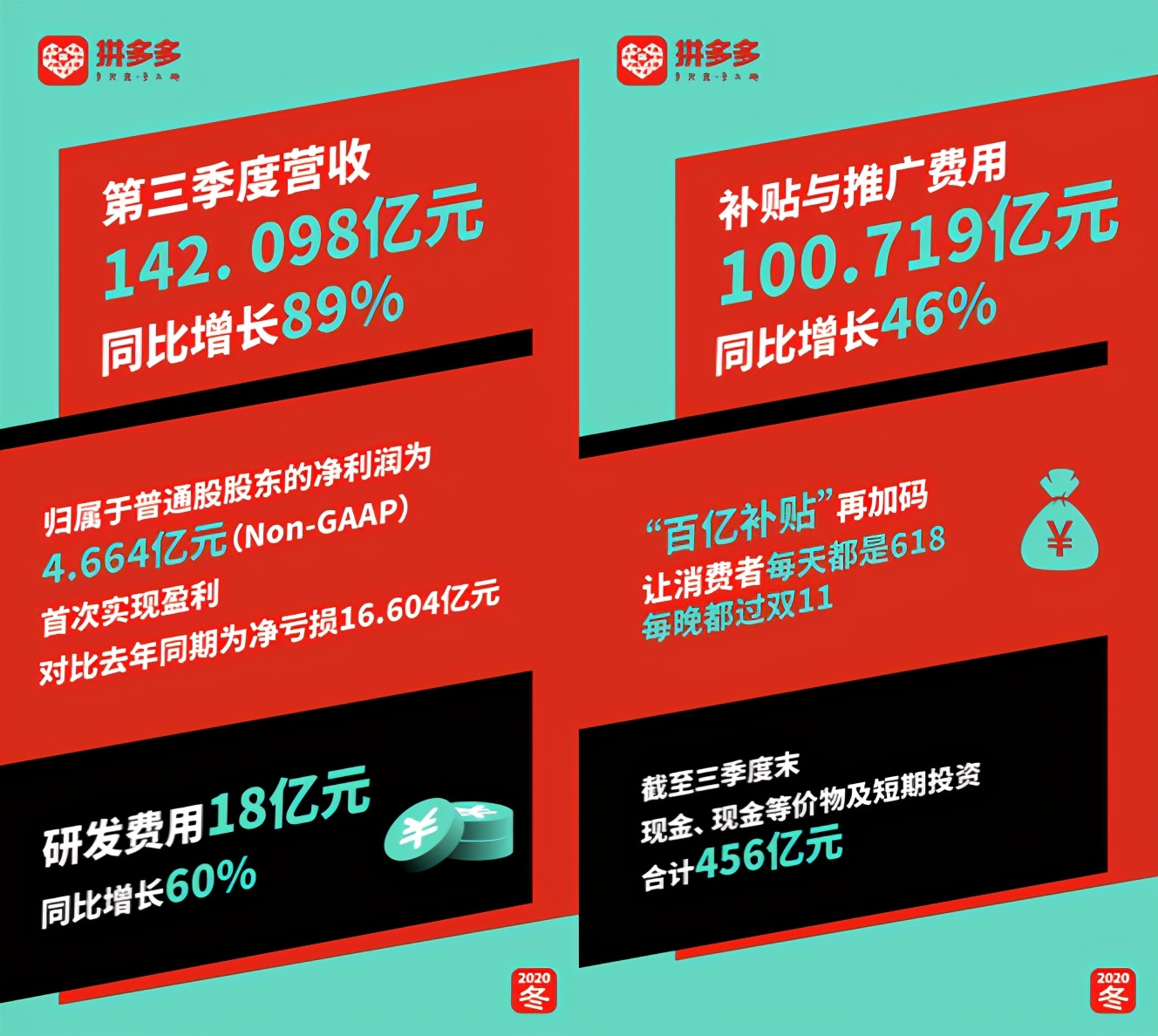 12.12买iphone价格,12.12买手机官方会给优惠吗