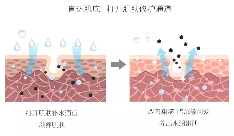cbd护肤品是真的吗,汉麻cbd护肤品怎么样