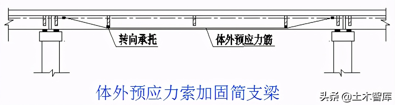 桥梁加固施工方法图解,桥梁的56个加固技术方法