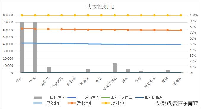 南亚东南亚人口数量,东南亚国家的人口统计分析