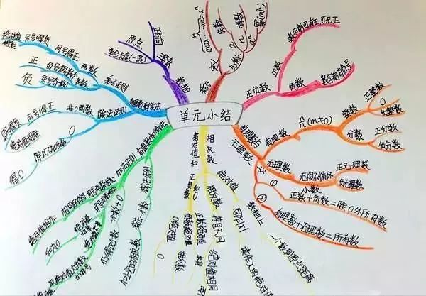 数学老是粗心错题还有救吗,数学粗心是什么原因造成的