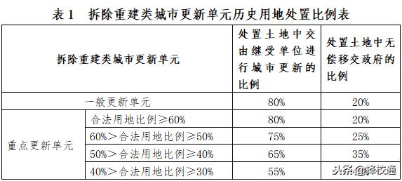 深圳将出土地新政,深圳龙岗公租房2023计划表一览表