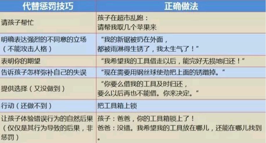 怎样说孩子才会听,如何说别人才肯听