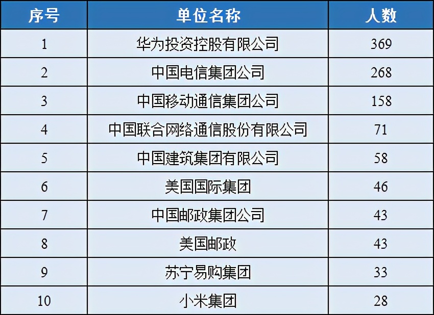 四电四邮哪个学校好,四电四邮