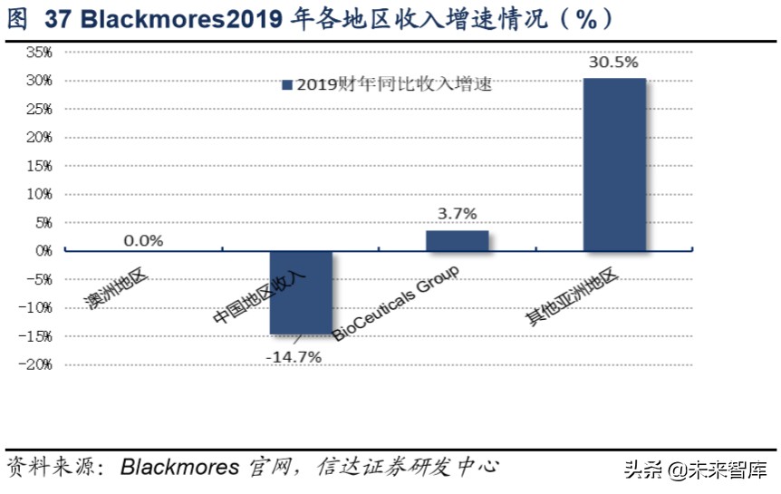 保健品行业洞察,保健品行业市场分析报告
