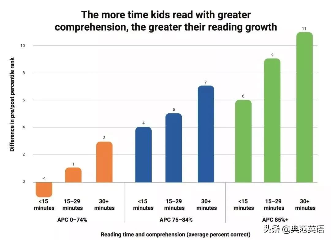 孩子不爱读必读书目,关于家长对孩子学习焦虑的书籍