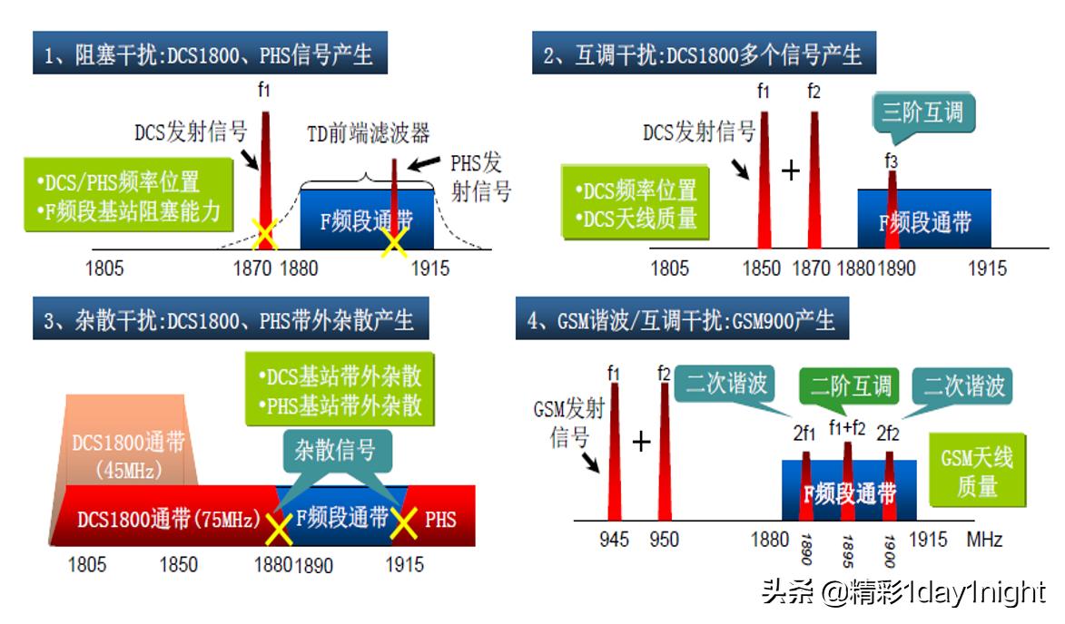 移动通信网络安全存在问题,移动通信网络的主要应用有什么