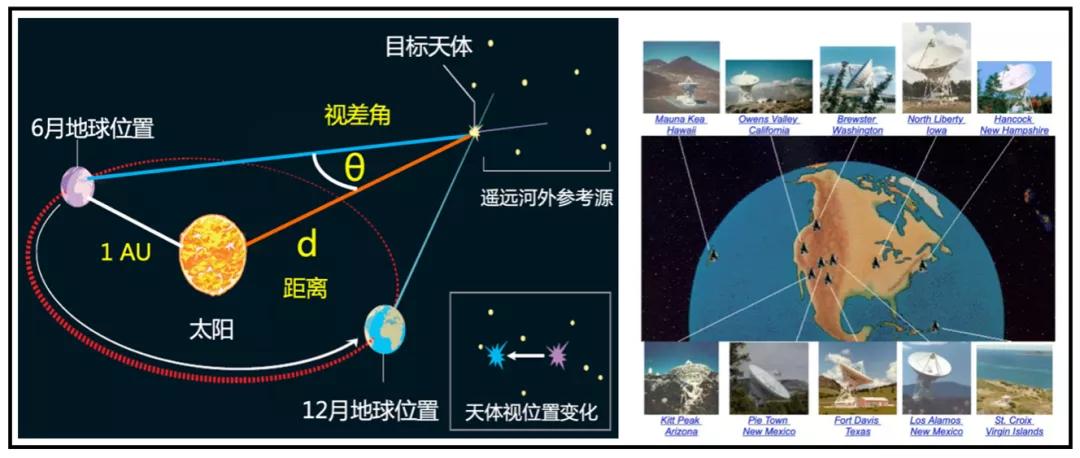 拨开云雾绘银河:记录400年来跌宕起伏的研究历程