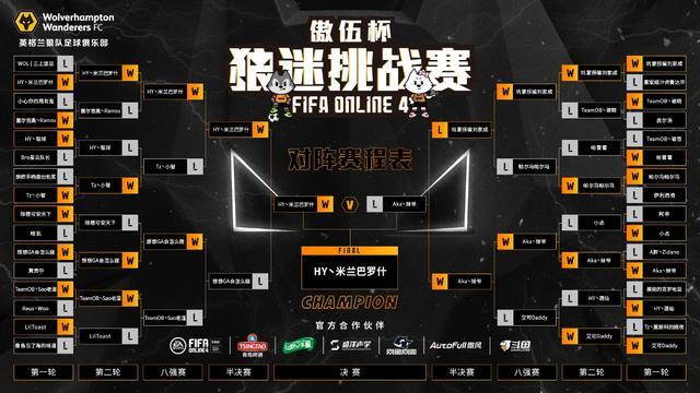 fifaonline4董方卓和李毅,中国足球天才陈涛和董方卓