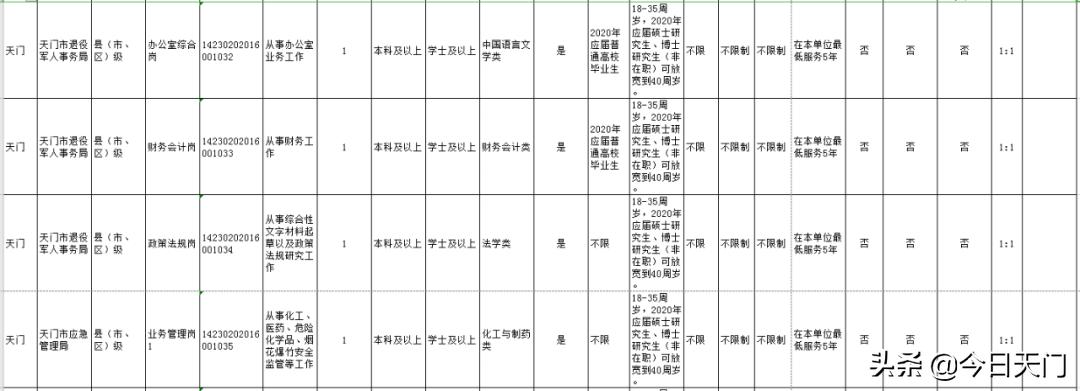 湖北招聘考试报名时间,湖北省考天门职位啥时候面试