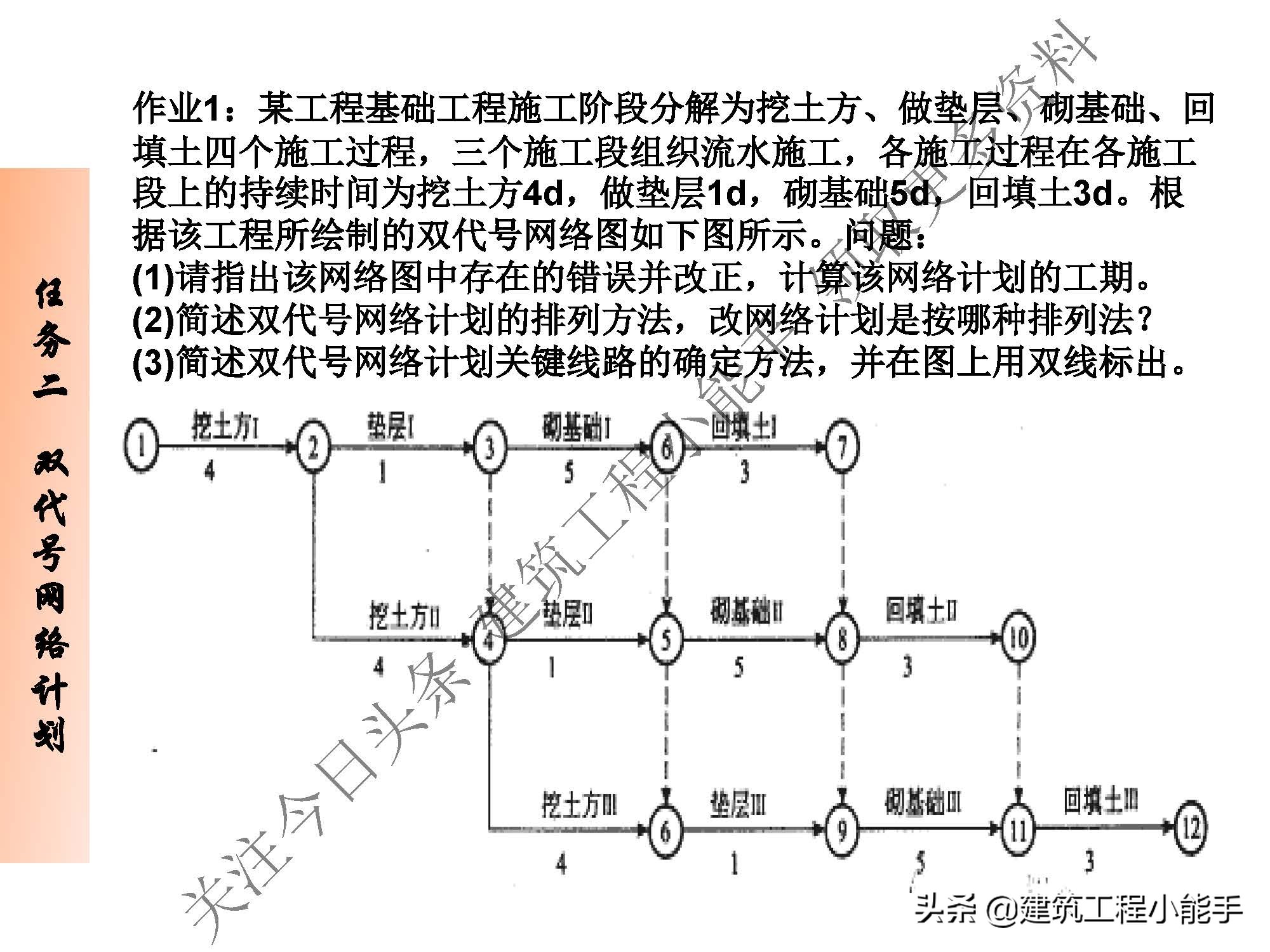 施工进度计划与资金使用计划,施工进度计划网络图怎么制作