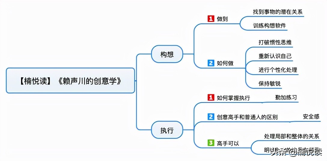 赖声川创意学习方法,赖声川的创意金字塔