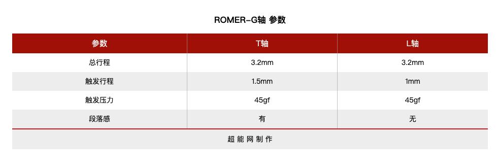 当年单打独斗的国产机械轴，如今怎么样了？