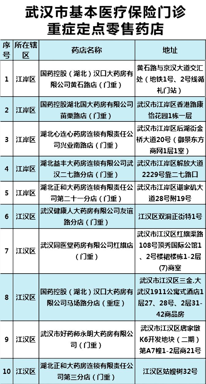 武汉重症如何换定点药店,武汉十大慢性病定点药店