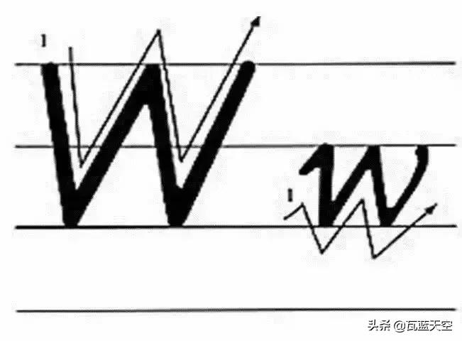 26个英文字母正确书写规范教程,26个英文字母正确发音快速记忆法