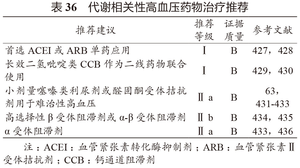 超过60%高血压危险因素与代谢异常有关，这类高血压药物这样选