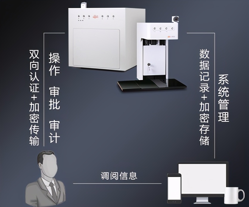 智能印章管理系统,印章智能化管理系统有哪种