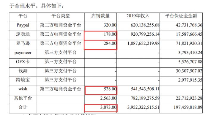 亚马逊店铺注册60万,员工身份证注册亚马逊店铺