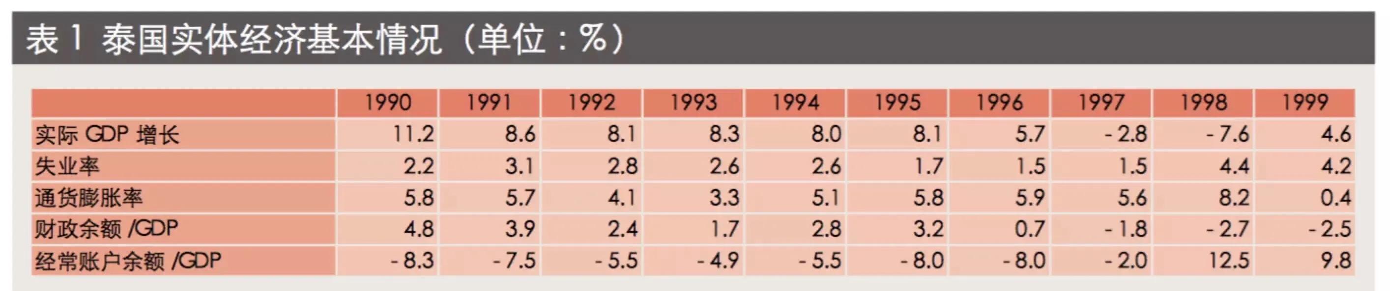 1998年香港金融保卫战全过程,1997年香港金融狙击战