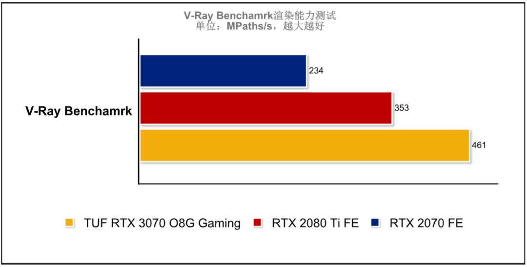 华硕rtx3070和rtx3070区别,华硕rtx3070值得买吗