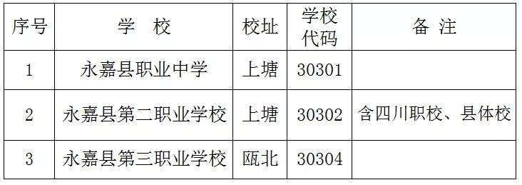 今年，永嘉高中计划招生8908人！填志愿前先看这里