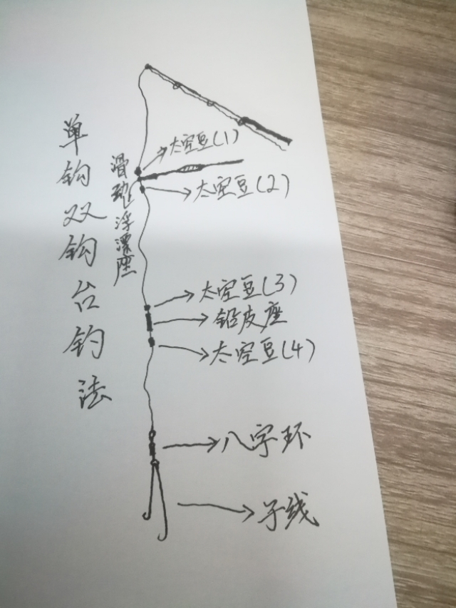 矶钓竿线组制作教程,矶钓竿七星漂线组制作