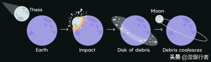 了解太阳地球和月亮之间的关系,太阳与月亮之间的关系