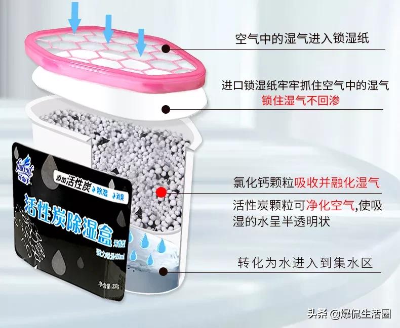 梅雨季节防潮除湿袋,梅雨季防潮除湿收纳