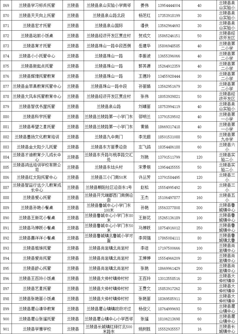 涓存矀鍚勫幙鍖烘渶鍏ㄥ皬楗鍚嶅崟,涓存矀鍚勫幙甯傚皬楗鍚嶅崟