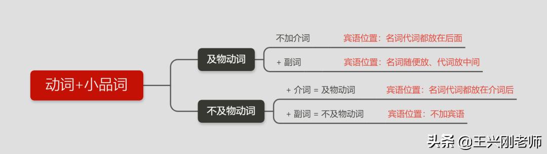 小品词可以分为几类,怎么判断小品词是介词还是副词