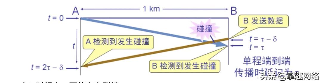 计算机网络数据链路层使用心得,计算机网络数据链路层的三种关系