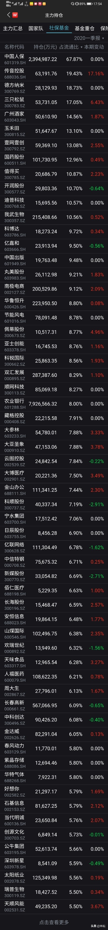 怎么看到主力持仓实时数据,值得收藏行业股票